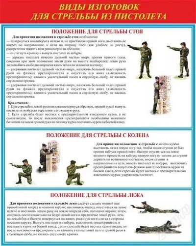 Лот: 952785. Фото: 1. Плакаты по огневой, строевой подготовке... Другое (военно-спортивные игры)