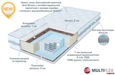 Лот: 16423750. Фото: 1. Матрас пружинный ортопедический. Кровати