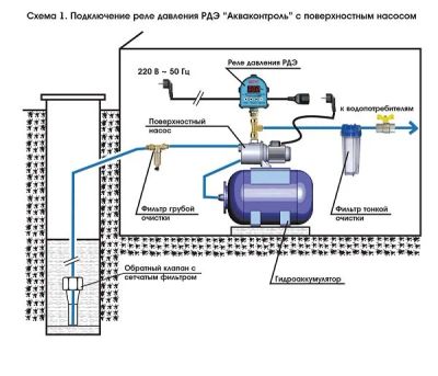 Лот: 17656359. Фото: 1. Реле давления электронное Extra... Насосы садовые, мотопомпы