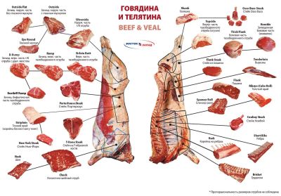 Лот: 8322880. Фото: 1. Куплю говядину, баранину. Мясо, птица, яйцо
