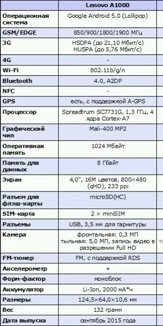 Лот: 9639168. Фото: 1. Ленова а 1000. Смартфоны