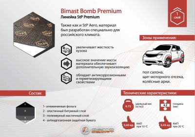 Лот: 9521282. Фото: 1. Вибропласт Бимаст БОМБ Premium. Шумоизоляция