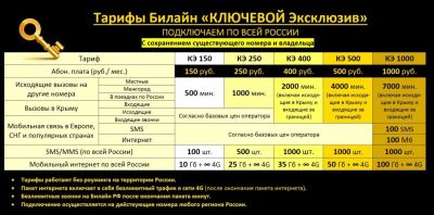 Лот: 16991612. Фото: 1. Тариф Билайн Ключевой VIP 400... Красноярск