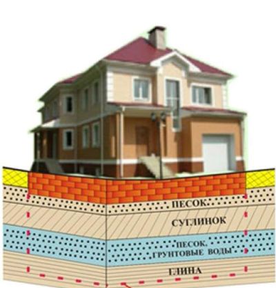 Лот: 8934533. Фото: 1. Расчет фундамента. Проекты, чертежи