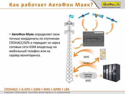 Лот: 3548546. Фото: 1. Глонасс/GPS маячок АвтоФон SE-Маяк... Автомобильные сигнализации