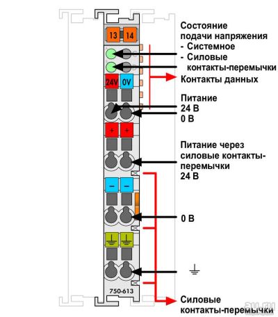 Лот: 17162001. Фото: 1. Модули WAGO. Другое (бизнес)