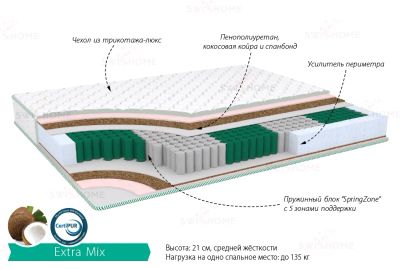 Лот: 12260664. Фото: 1. Матрас "Экстра микс". Матрасы