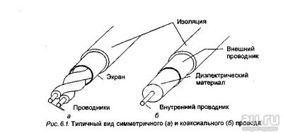 Лот: 24964910. Фото: 1. Экранированный Акустический кабель... Пассивные акустические системы