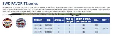 Лот: 8908613. Фото: 1. удилище SWD Favorite 6м 5-25гр. Удочки, спиннинги