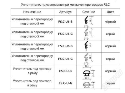 Лот: 453518. Фото: 1. Резиновый уплотнитель для AL перегородок... Фурнитура, комплектующие