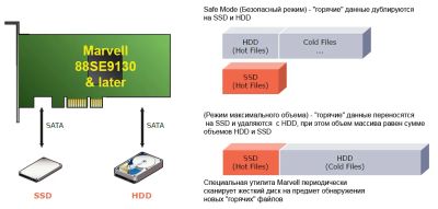 Лот: 3907369. Фото: 1. Контроллер PCI-E Marvell 88SE9230... Платы расширения, контроллеры, доп. порты