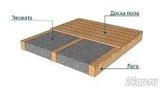 Лот: 5738403. Фото: 1. Эковата. Утеплитель и изоляционные материалы