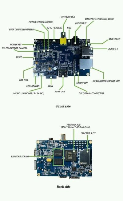 Лот: 11216507. Фото: 1. Микрокомпьютер BananaPi M1. Другое (компьютеры, оргтехника, канцтовары)