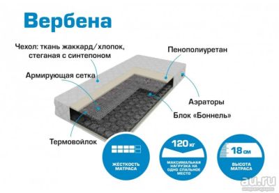 Лот: 18039595. Фото: 1. Матрас Вербена на зависимом пружинном... Матрасы