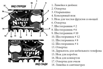 Лот: 7901509. Фото: 1. Мультитул - кредитка Wallet Ninja... Другое (туризм, охота, рыбалка, самооборона)