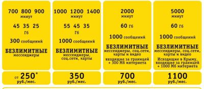 Лот: 19218933. Фото: 1. Билайн тариф на ваш номер , симкарта... SIM-карты, телефонные номера