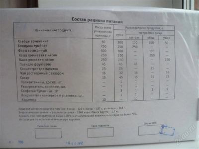 Лот: 799381. Фото: 1. Суточный паек. Другое (охота)