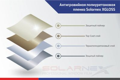 Лот: 17516418. Фото: 1. Антигравийная пленка solarnex... Тонировка, автовинил