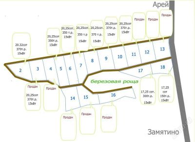 Лот: 776188. Фото: 1. Земельные участки!. Земельные участки