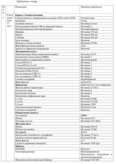 Лот: 15572405. Фото: 1. Системный блок (компьютер). Компьютеры в сборе