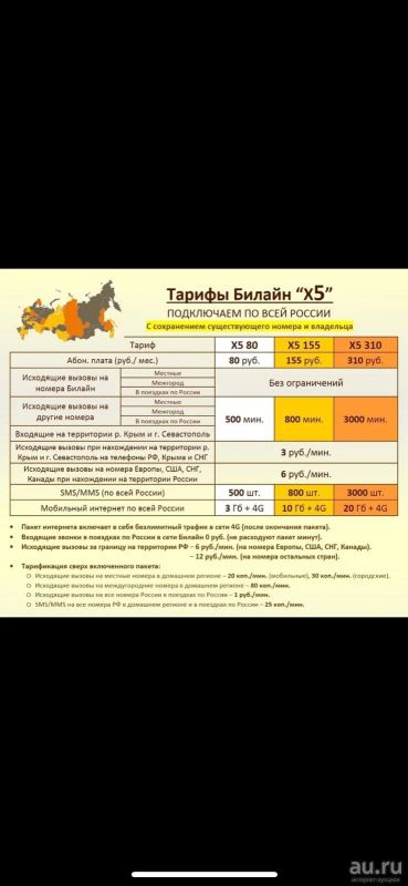 Лот: 14244867. Фото: 1. Тариф билайн х 5 эксклюзивный. SIM-карты, телефонные номера