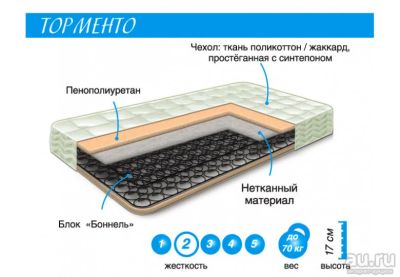 Лот: 18039492. Фото: 1. Матрас Торменто на зависимом пружинном... Матрасы