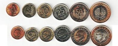 Лот: 3606284. Фото: 1. Турция годовой набор монет 2009... Европа