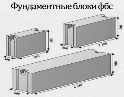 Лот: 10034178. Фото: 1. Блок ФБС. ЖБИ