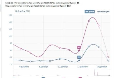 Лот: 4816143. Фото: 1. Группа в соц. сетях в контакте... Доменные имена, сайты