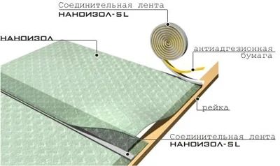 Лот: 4360535. Фото: 1. Лента соединительная наноизол... Другое (строительные материалы)