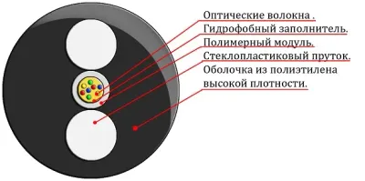 Лот: 25059860. Фото: 1. Кабель оптический drop-R-2-3.0... Сетевые кабели