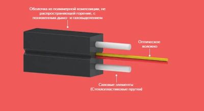 Лот: 5619602. Фото: 1. Кабель оптический «Окей-кабель... Провода, кабели