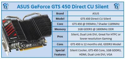 Лот: 4270339. Фото: 1. ASUS GeForce GTS 450 1024Mb. Видеокарты