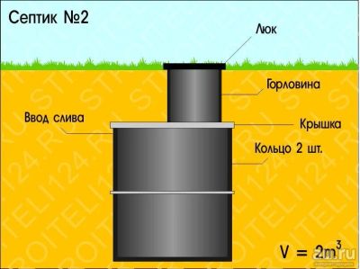 Лот: 7189336. Фото: 1. Септик №2. объем 2.7м3. В наличии... Водоотведение, водостоки и канализация