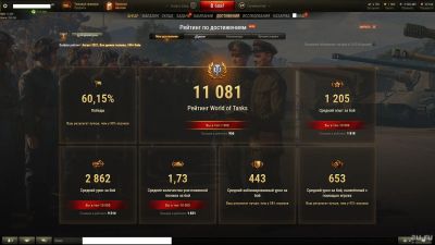 Лот: 18028113. Фото: 1. WN8 3800 Аккаунт World of tanks... Аккаунты