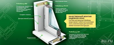 Лот: 10357264. Фото: 1. Набор для монтажа окон ПВХ. Окна, балконы