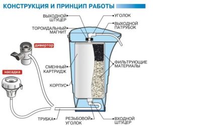 Лот: 4562527. Фото: 1. Уникальный проточный фильтр для... Кружки, стаканы, бокалы