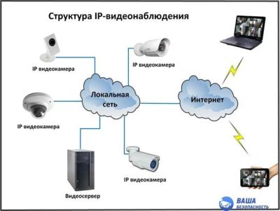 Лот: 6215147. Фото: 1. Practicam PT-VC7 видеокамера для... Видеонаблюдение