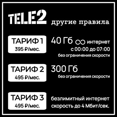 Лот: 21098550. Фото: 1. Безлимитный интернет / модем... SIM-карты, телефонные номера