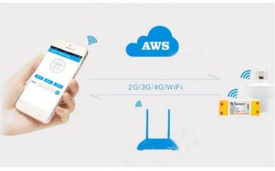 Лот: 8766438. Фото: 1. WIFI сетевой переключатель Sonoff... Другое (сетевые устройства)