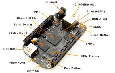 Лот: 7010813. Фото: 1. Микрокомпьютер BeagleBone BBONE-BLACK-4G. Микроконтроллеры