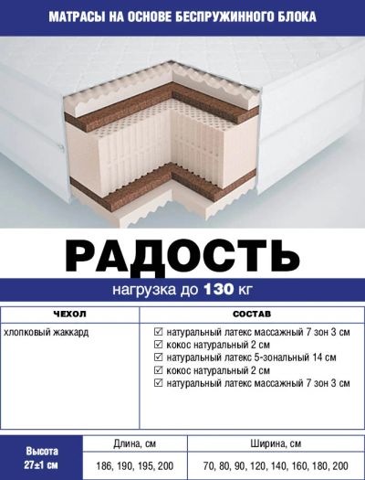 Лот: 7328683. Фото: 1. До 130 кг. Матрас односпальный... Матрасы