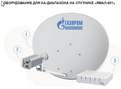 Лот: 18579084. Фото: 1. Спутниковый интернет Газпром KA-диапазон... Спутниковая связь