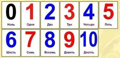 Лот: 2253011. Фото: 1. Карточки ламинированные. Цифры. Развивающие