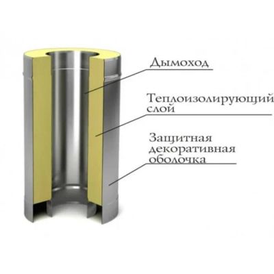Лот: 20818643. Фото: 1. Сэндвич труба дымоход 1м 150/220... Дымоходы