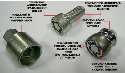 Лот: 6265111. Фото: 1. Секретки на колеса FARAD Sicustar... Механические блокираторы и противоугонные устройства