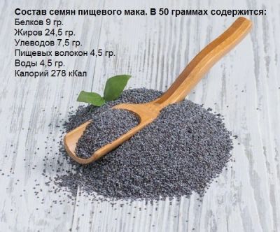 Лот: 4735658. Фото: 1. Мак пищевой(Чехия). Приправы, специи