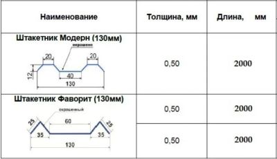 Лот: 5459584. Фото: 1. Штакетник. Другое (срубы и конструкции)