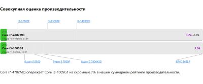 Лот: 25357629. Фото: 1. Ноутбук игровой-17.3"/ Core I7-4702MQ... Ноутбуки