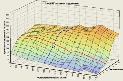 Лот: 3002090. Фото: 1. Чип-Тюнинг до +31% мощности. Более... Детали тюнинга